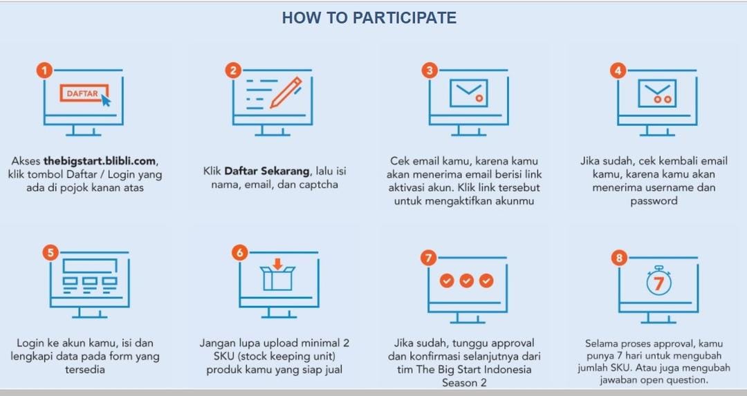 thebigstart.blibli.com