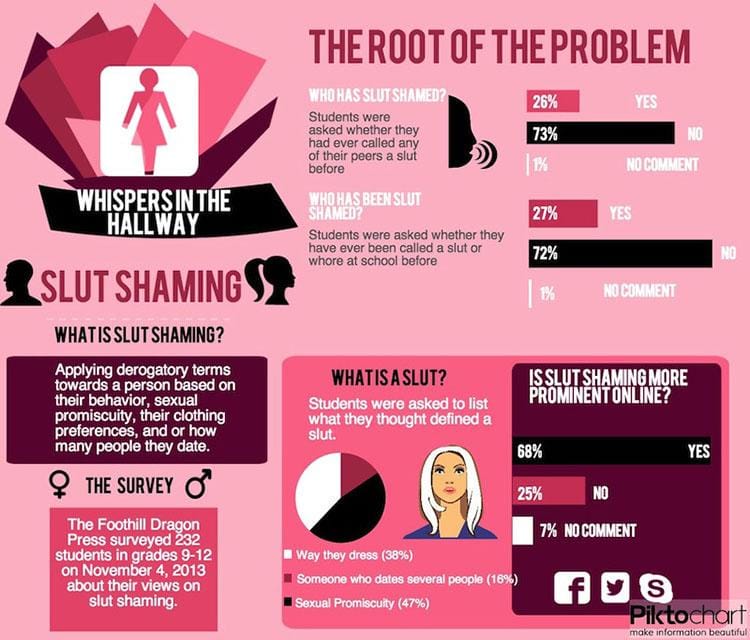 Foothilldragonpress.org/Ana Bello