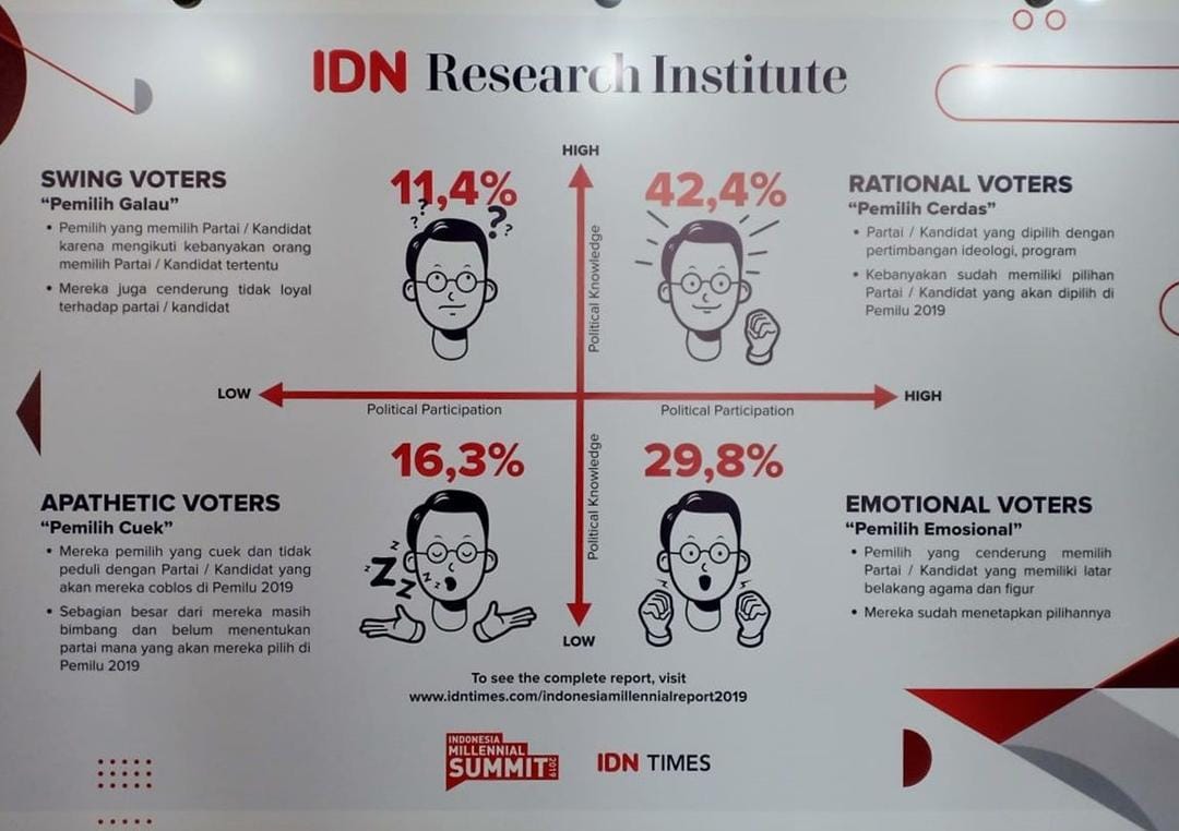 #IMS2019: 4 Tipe Calon Pemilih Saat Pemilu, Kamu yang Mana?