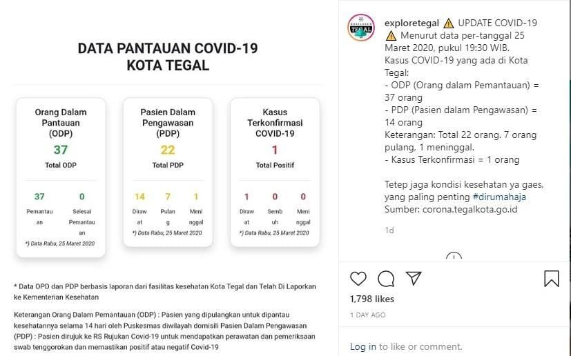 Instagram.com/exploretegal