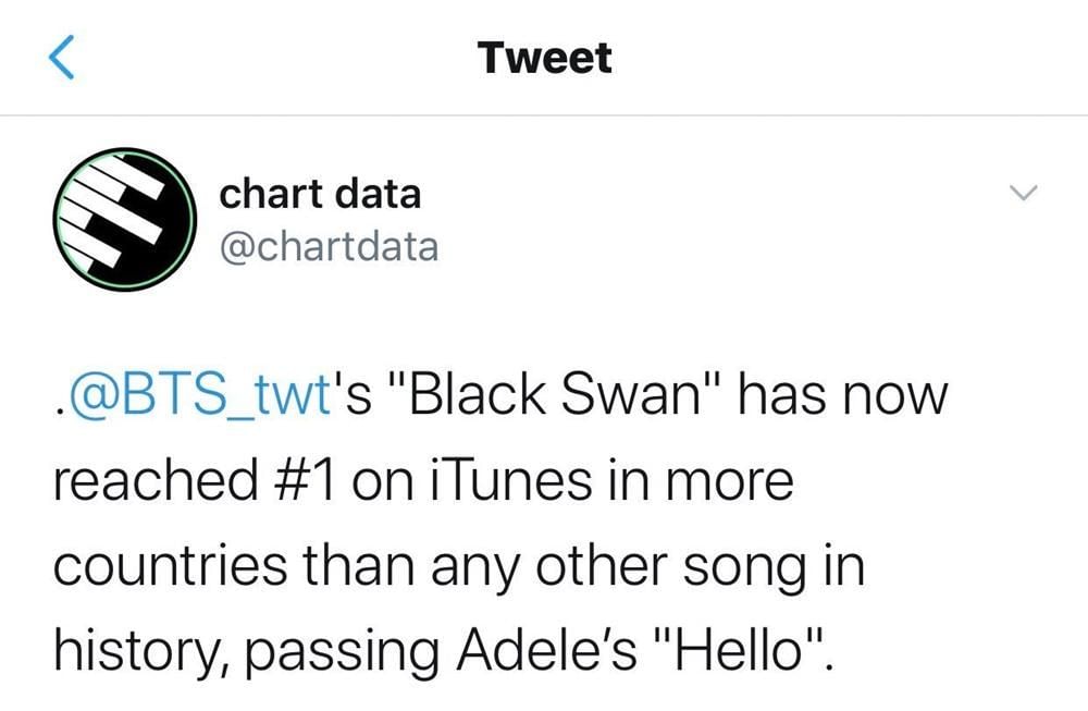 Twitter.com/chartdata