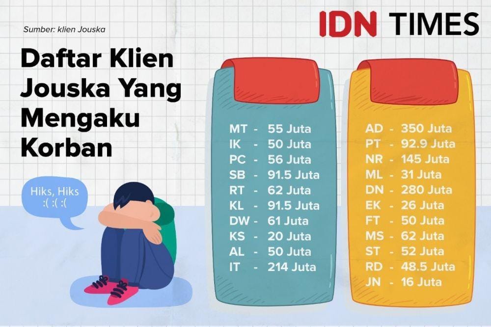 Daftar Klien Jouska yang Mengaku Korban (IDN Times/Arief Rahmat)