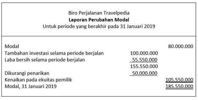 manajemenkeuangan.net