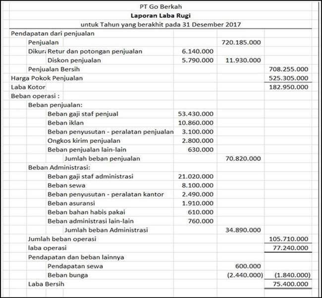 manajemenkeuangan.net