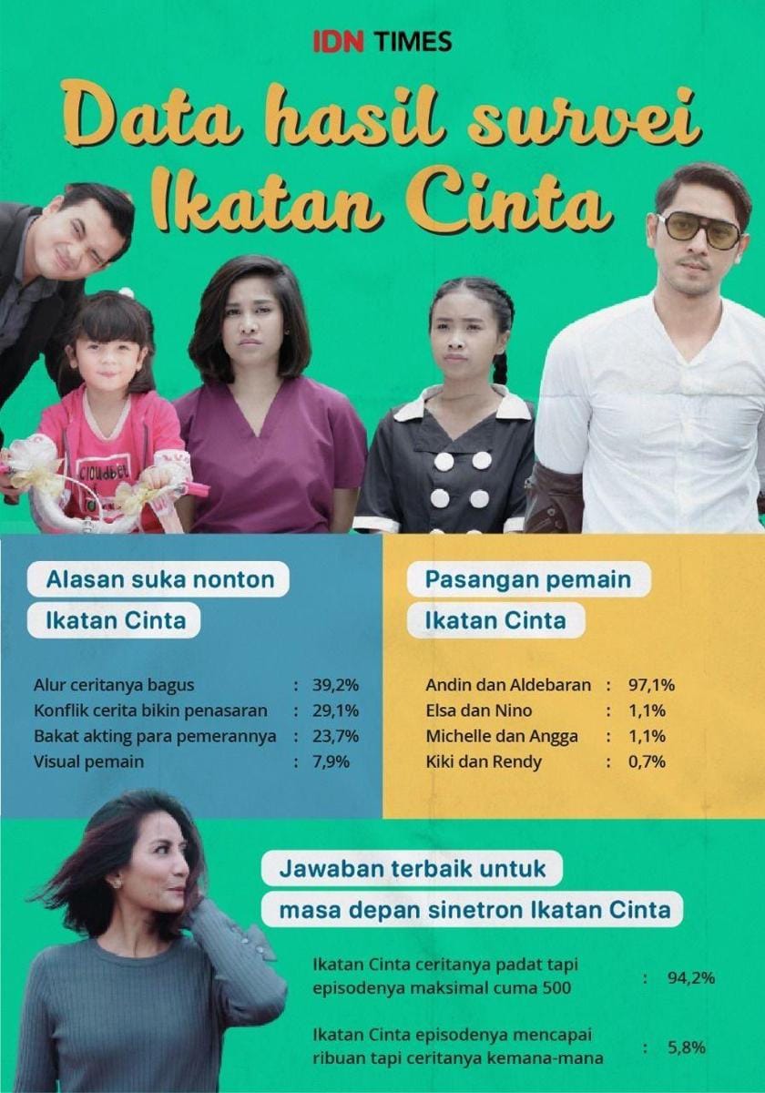 IDNTimes.com/Arief Rahmat