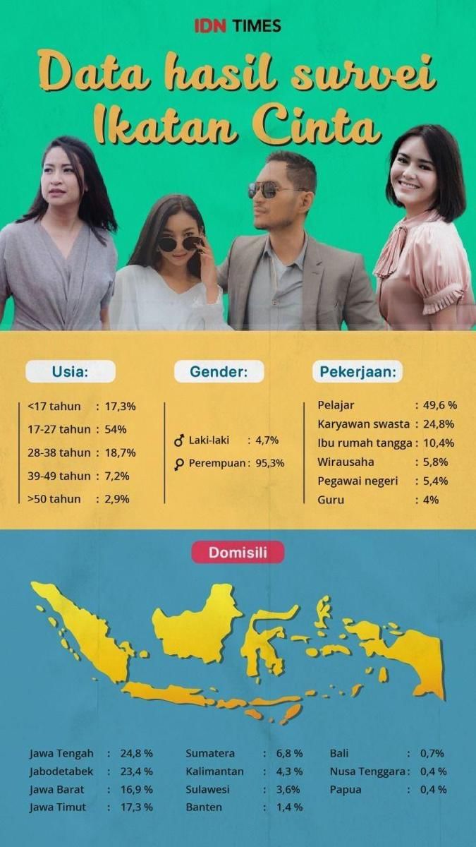 IDNTimes.com/Arief Rahmat