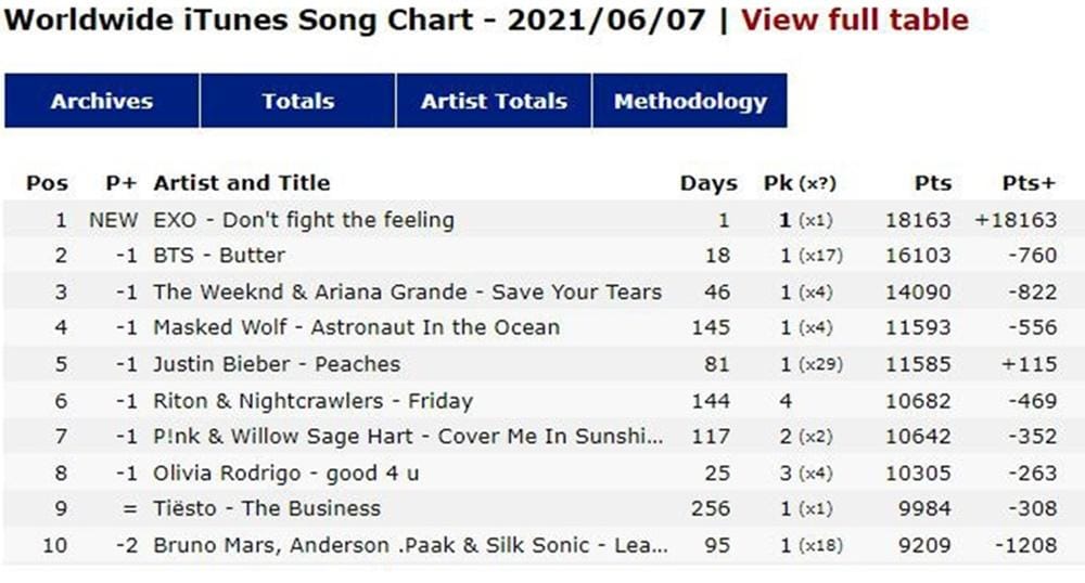 Twitter.com/zafirafitris