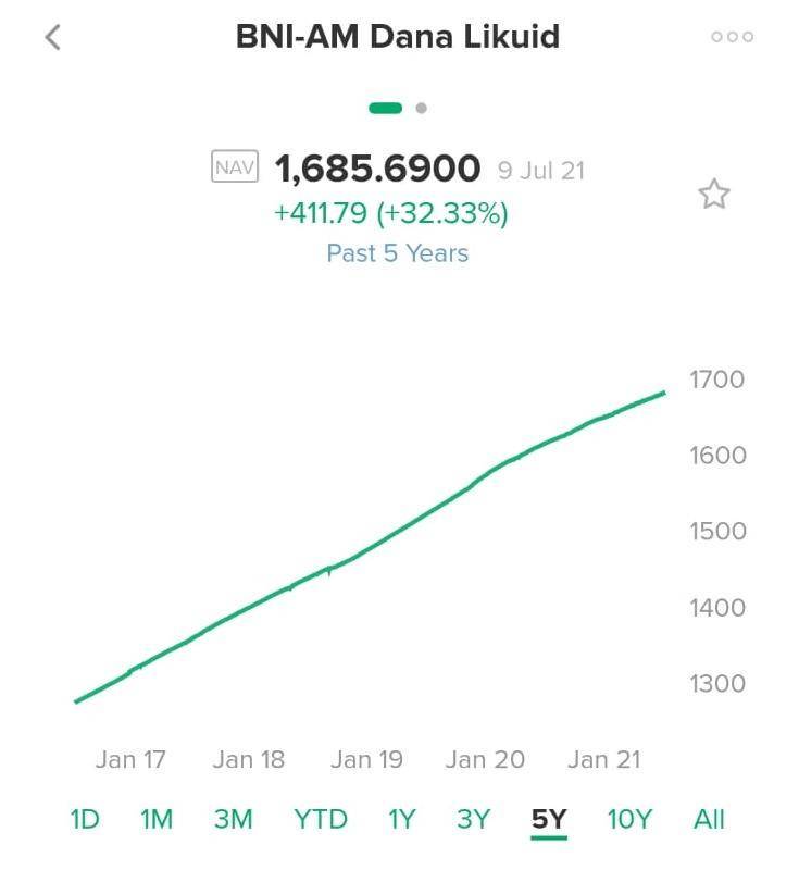 Bibit.id