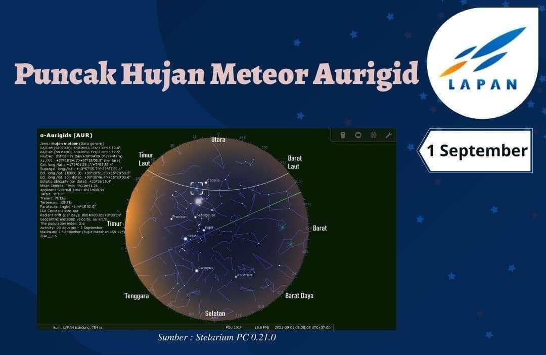 instagram.com/lapan_ri