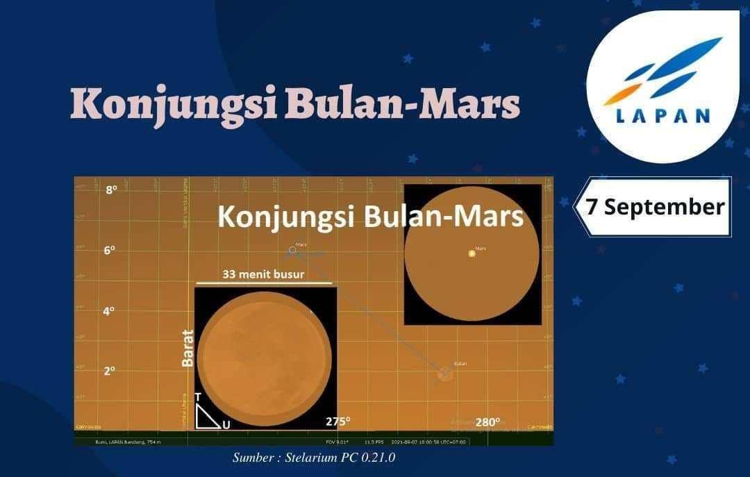 instagram.com/lapan_ri