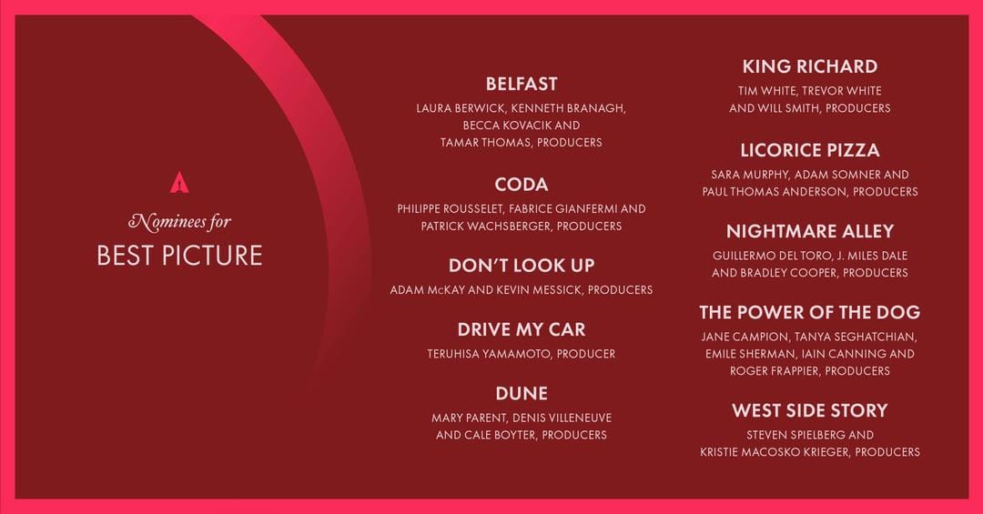 Twitter.com/TheAcademy