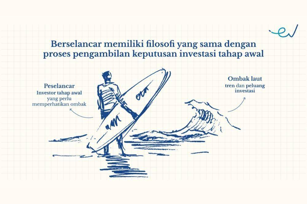 Photo by Asian Surf Cooperative (ASC)