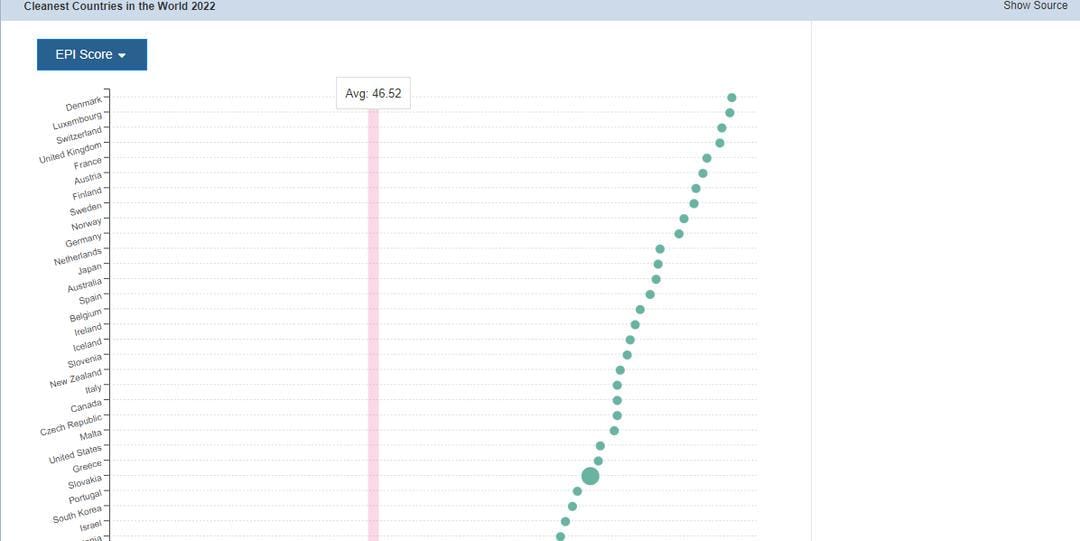 worldpopulationreview.com