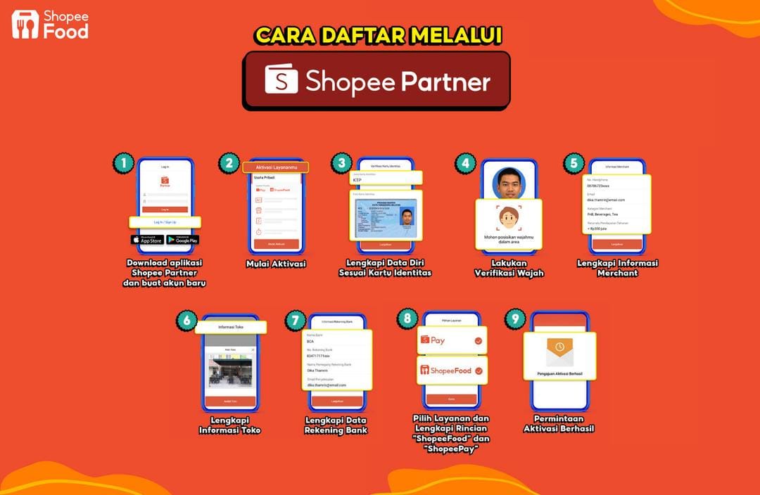 dok. Shopee