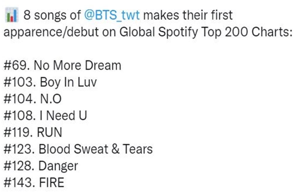 Twitter.com/BTSChartsDailyx